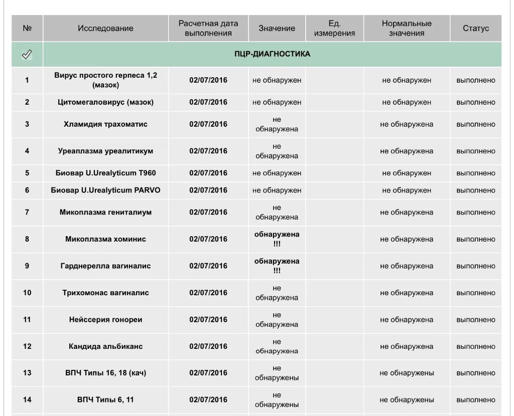 Пцр гарднерелла(gardnerella vaginalis). Гарднерелла таблица нормы. Gardnerella vaginalis обнаружено что значит. Гарднерелла анализ у женщин. Уреаплазма показатели нормы.