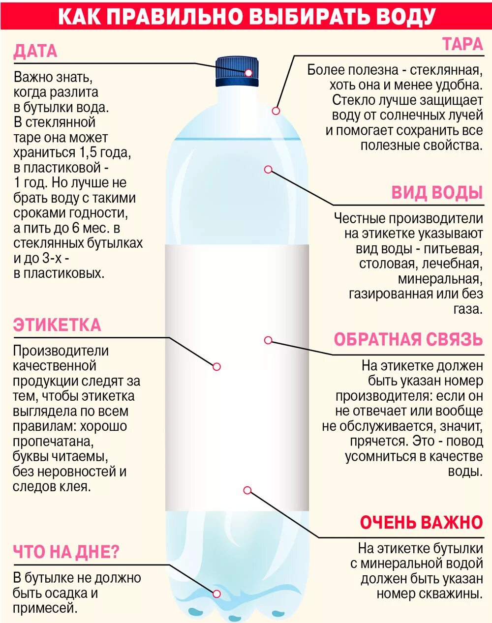 Полезная вода для питья. Какая вода полезнее для питья. Правильная вода. Как правильно выбирать бутылку с водой.