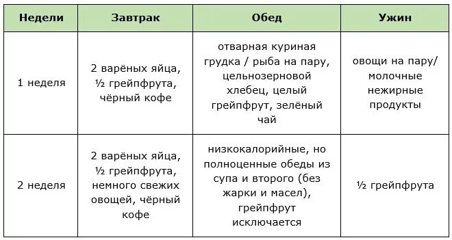 1 неделя 2 яйца. Диета с грейпфрутом. Яично грейпфрутовая диета. Меню яично грейпфрутовая диета. Диета с грейпфрутом для похудения.