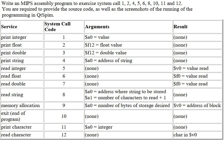 Read system call
