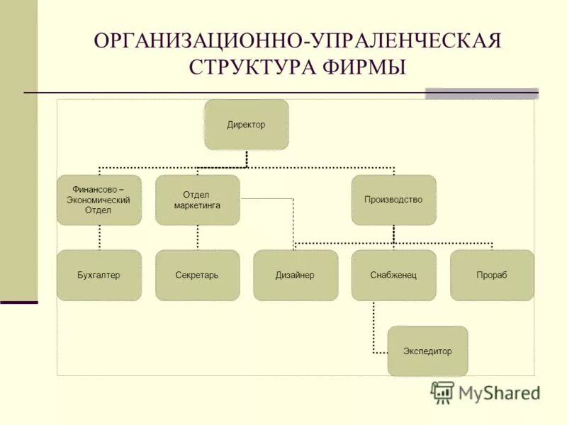 Должности в дизайн студии фото Deco-Flat.ru