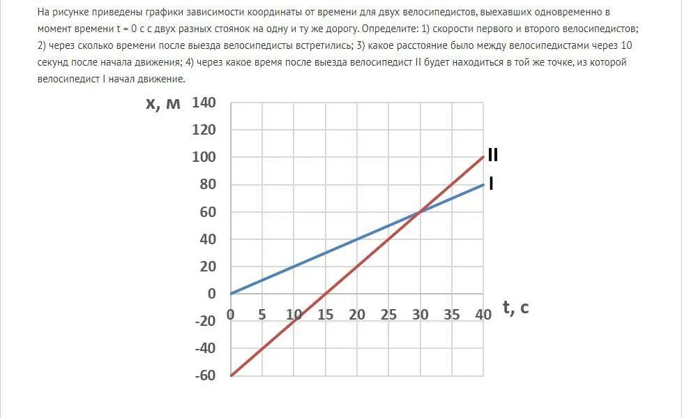 На рисунке проведены графики зависимости. На рисунке приведены графики зависимости координаты. На рисунке приведены графики зависимости координаты от времени. На рисунке приведен график зависимости координаты. На графике зависимость координаты от времени для двух велосипедистов.