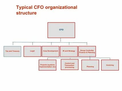 Organization but