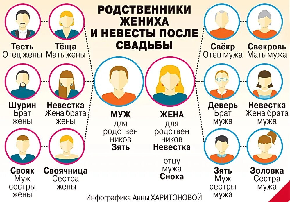 Почему называют родственниками