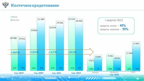 Росстат москва