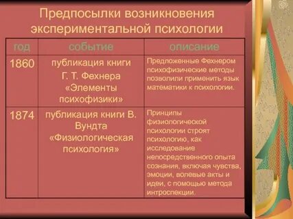 Психология событий