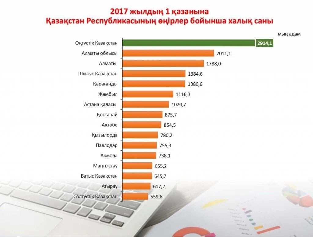 Қазақстан демографиясы. Демографиялық проблемалар презентация. Қазақстан демографиясы. Қазақстан демографиясы. Демография слайд.