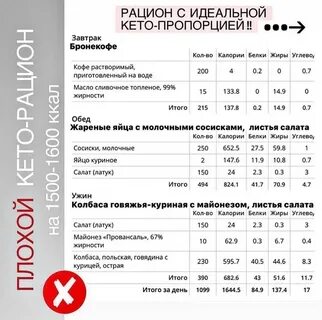 1900 калорий