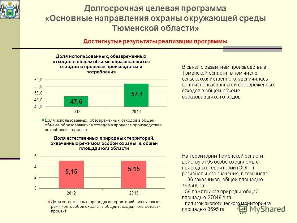 Укажите основные направления охраны