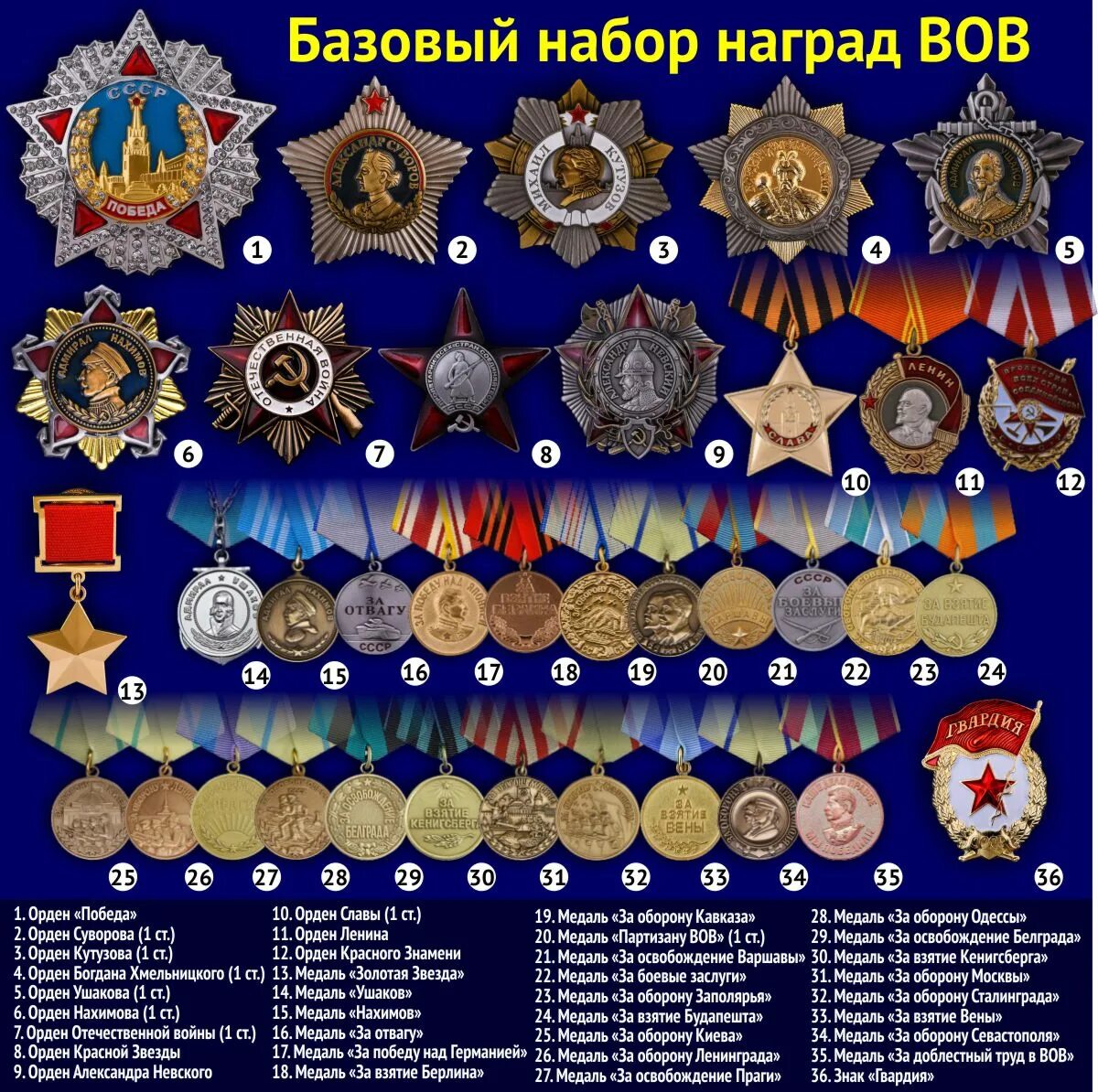 Воинские награды ВОВ 1941-1945. Награды 2 мировой войны ордена и медали СССР. Боевые награды Великой Отечественной войны 1941-1945 гг. Иерархия орденов ВОВ 1941-1945. Ордена советского времени