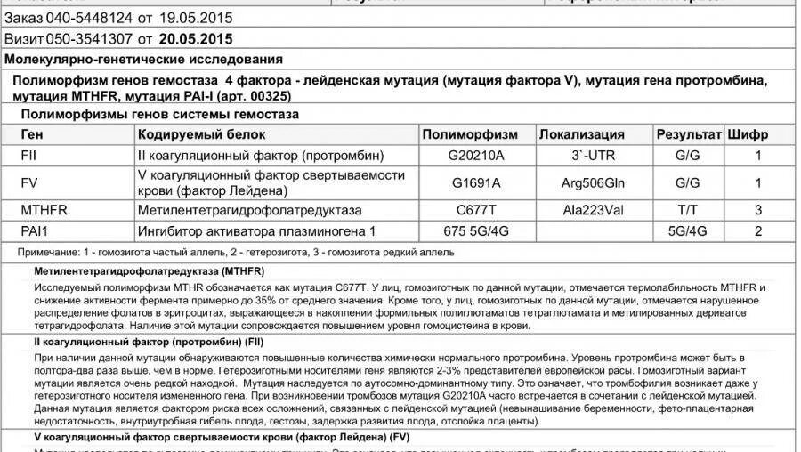 Расшифровка анализа на мутации генов. Расшифровка генетического полиморфизма анализа крови. Полиморфизм генов гемостаза при беременности. Генетика расшифровка анализов. Pai 1 4g 4g