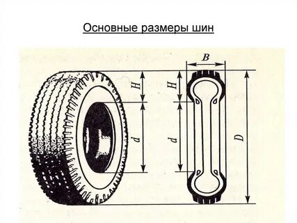 Колесо шина размер