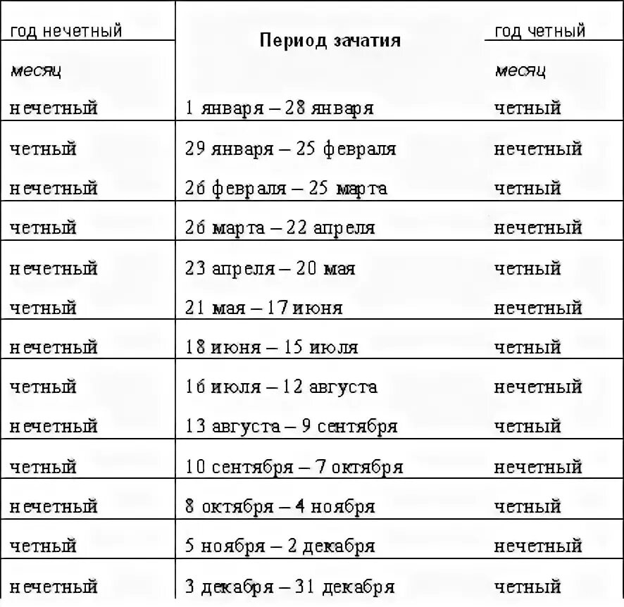 Ответы Mail.ru: О! ! Чего я нашла!! ! Вы можете определить, у вас совпал пол реб