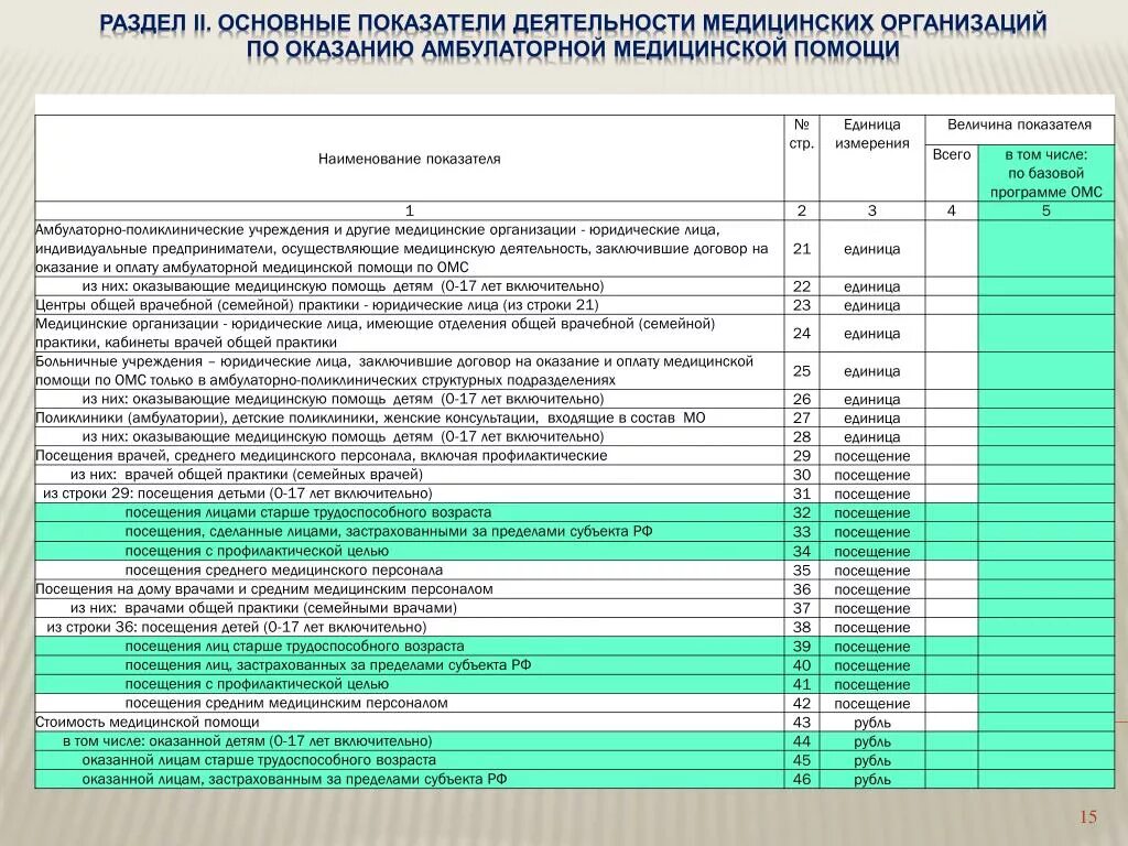 Анализ работы стационара. Основные показатели деятельности медицинских организаций. Наименование показателя медицинской помощи. Основные показатели деятельности медицинских организаций. Основные показатели деятельности медицинских организаций.