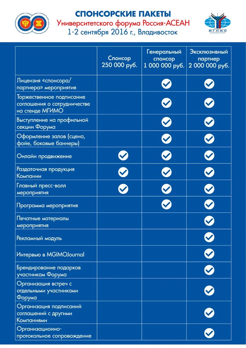 Услуги спонсоров. Пакет спонсора. Пакет спонсорства. Спонсорские пакеты на мероприятиях. Партнерские пакеты для спонсоров.