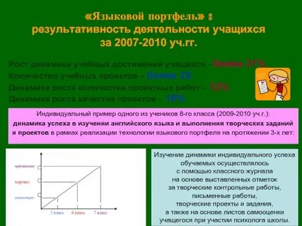 Результативность деятельности