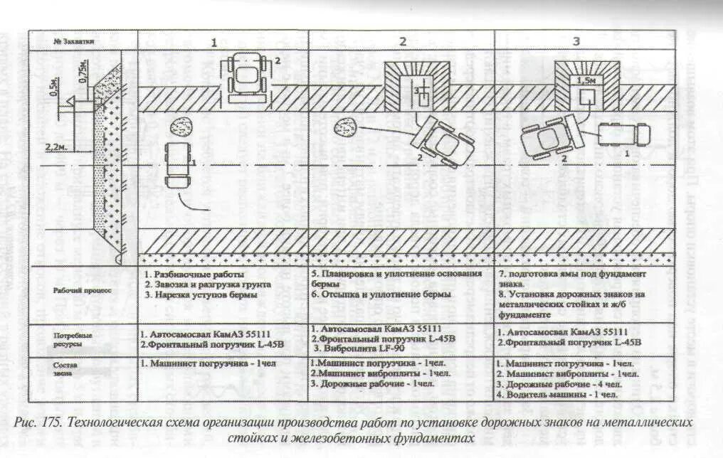 Технологическая схема устройства барьерного ограждения. Технологическая схема нанесения дорожной разметки. Технологическая схема демонтажа барьерного ограждения. Технологическая карта на установку барьерного ограждения. Земля на карте технологическая карта