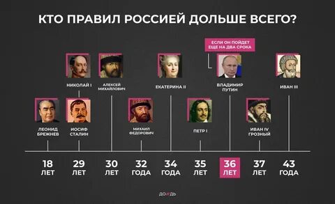 Гениальные правители