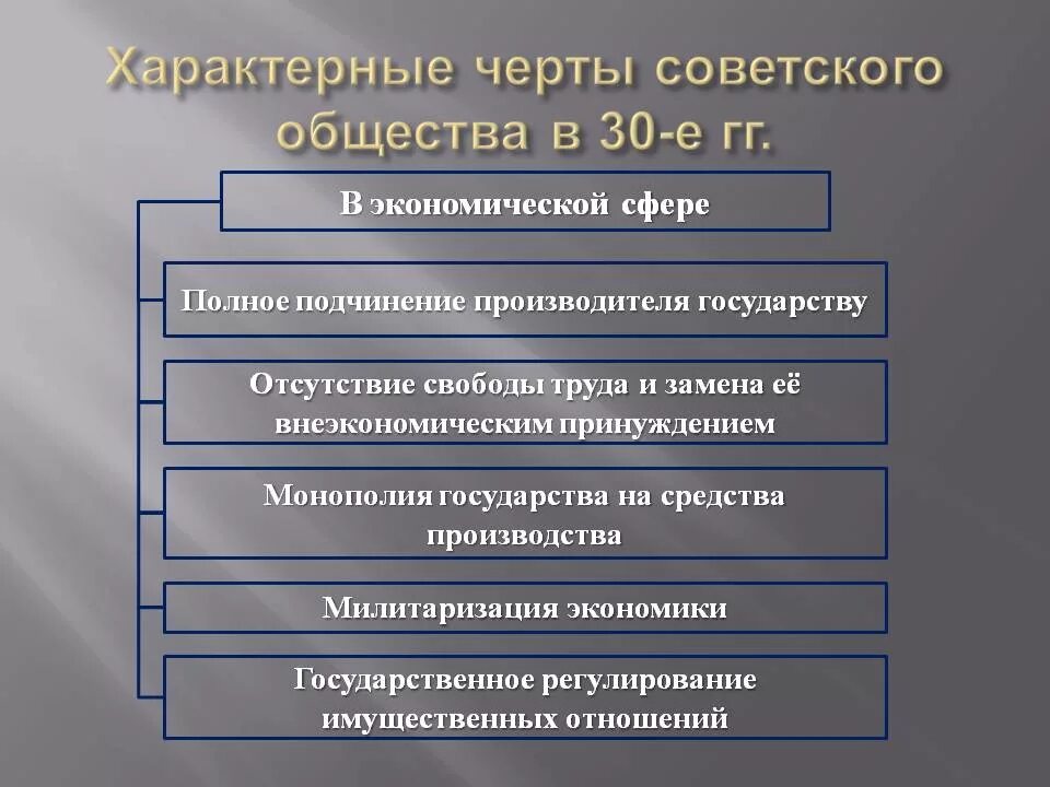 Черты советского общества. Характеристика советского общества. Черты советского государства. Черты советского общества 1930.