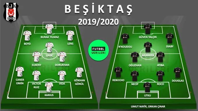 1 4 футбол 2020. Kadro. SP BJK Юба Дата 2021-2022 год. The best icon kadrosu 4-3-3. Football kadro bg.