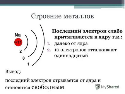 Строение металлов