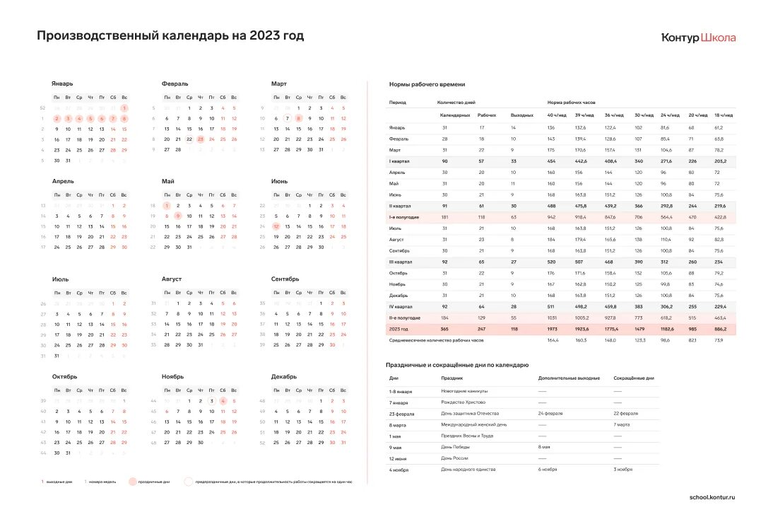 Норма времени при 39 часовой рабочей неделе 2023. Норма времени на 2023 год при 40-часовой. Норма рабочих часов в 2023 году. Производственный календарь на 2023 с нормами рабочего времени. Производственный календарь на апрель месяц