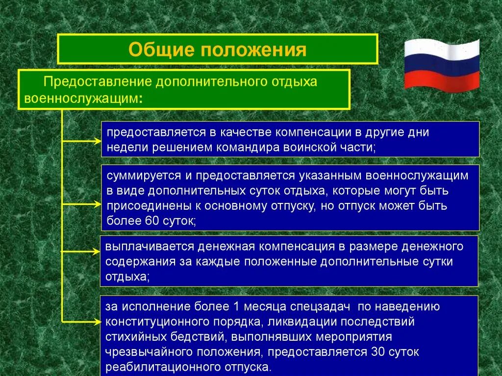 Отпуск вс рф. Дополнительный отпуск военнослужащим. Порядок предоставления отпусков военнослужащим. Предоставление дополнительных отпусков военнослужащим по контракту. Доп сутки отдыха для военнослужащих.