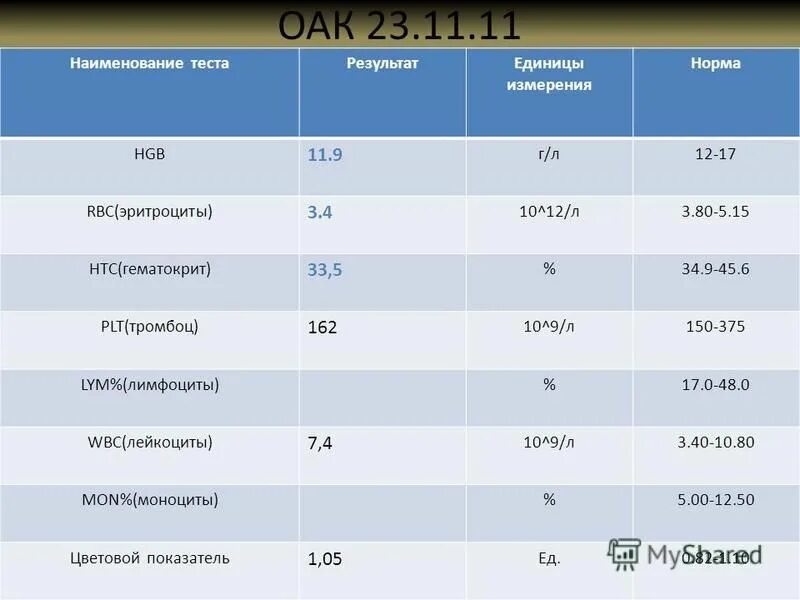 Коагулограмма пти норма. Название контрольных работ. Все названия контрольных работ. Коэффициенты контрольных. Названия всех проверочных работ.