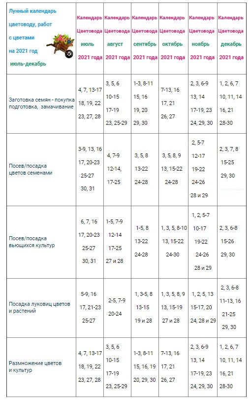 Посевной лунный календарь на 2021 для огородников. Лунный календарь посевной на 2021 садовода и огородника. Лунный календарь на 2021 год садовода и огородника. Посевная таблица огородника на 2021 год. Посевной календарь архангельской области на 2024 год