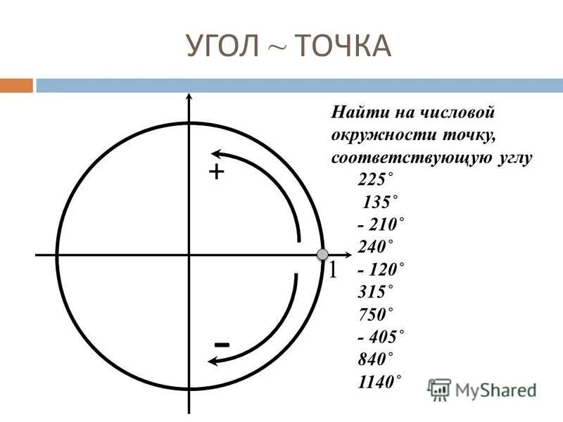 Tg(α+π)=?. 0 cos α 1. Cos. Coss. Тригонометрия.