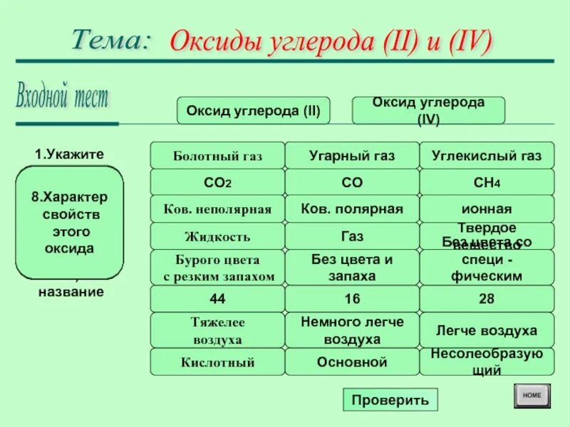 Газы co и co2