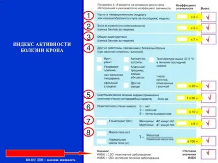 Педиатрический индекс активности крона