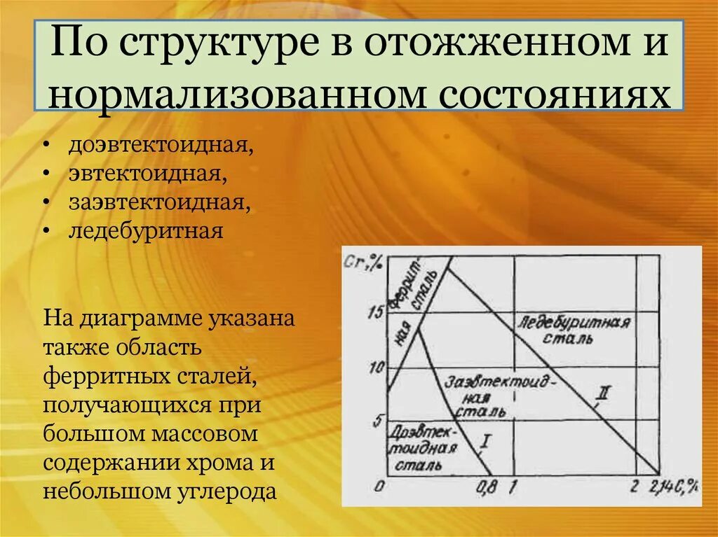 Структура в нормализованном состоянии. Структура стали в нормализованном состоянии. Структура сталей в отожженном состоянии. Заэвтектоидная сталь на диаграмме.