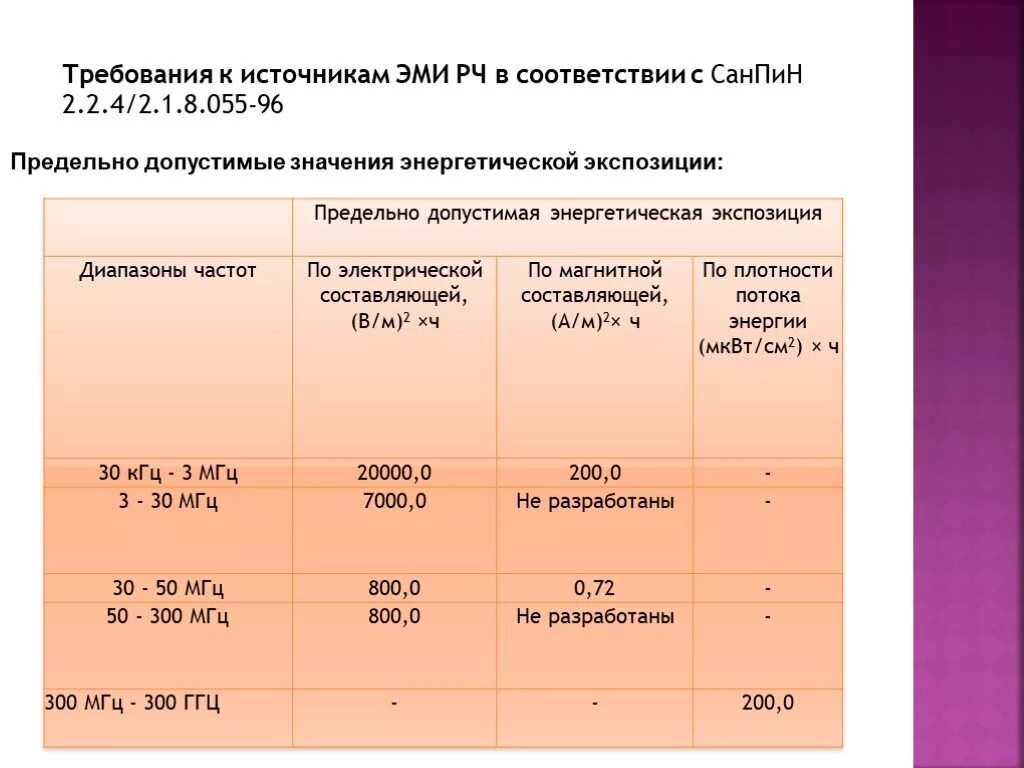 Какова максимальная величина. Допустимые нормы электромагнитного излучения. Показатели нормы электромагнитного излучения. Уровень электромагнитного излучения нормы САНПИН. Таблица допустимого электромагнитного излучения.