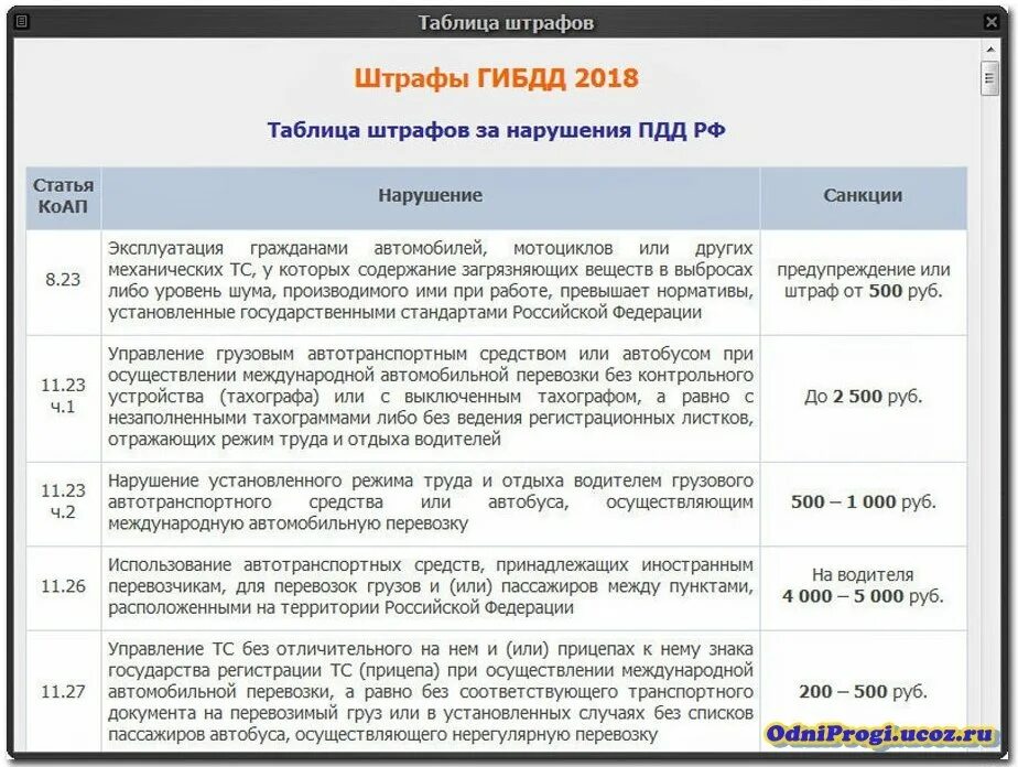 Наказание за лишнего пассажира в автомобиле. Штраф за нарушение правил перевозки опасных грузов. Штраф за перевозку груза в пассажирском автобусе. Какой штраф за перевозку людей. Новые штрафы гибдд с 2022 года таблица.