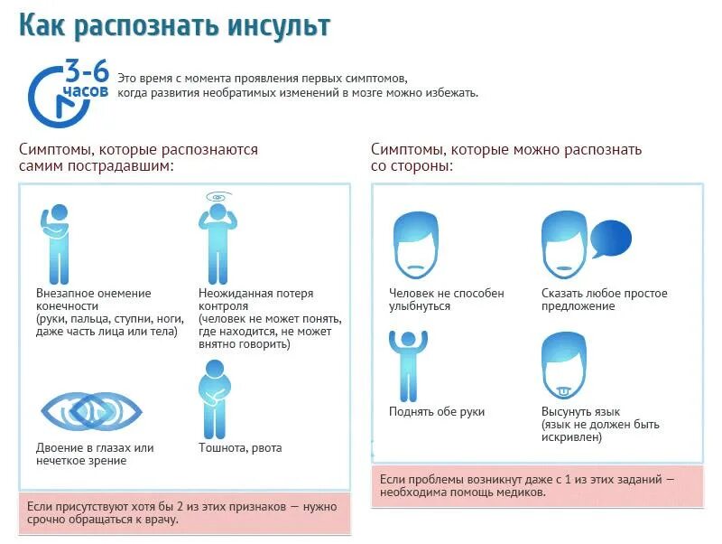 Предынсультные признаки. Пред инсультное состояние. Симптомы прединсультного состояния. Инсульт предынсультное состояние. Распознавание симптомов инсульта.