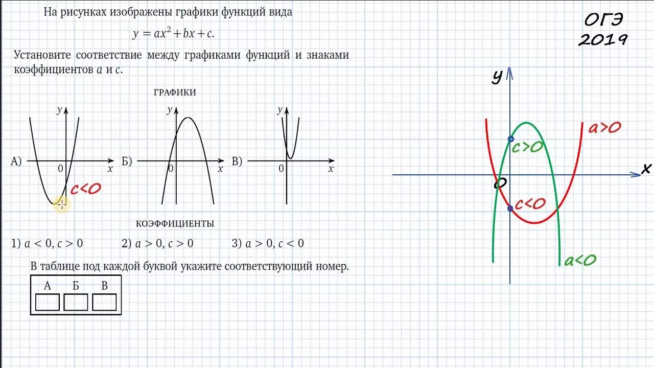 График функции огэ 2023. Парабола формула 9 класс. Парабола график функции ОГЭ. Задания на график параболы формула. Графики параболы ОГЭ.