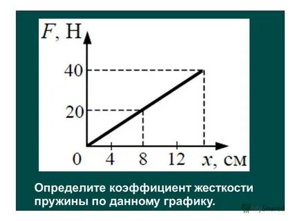 В чем измеряется жесткость пружины
