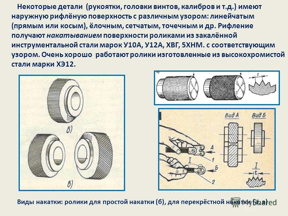 Внутренние поверхности детали. Рифление на токарном станке. Накатывание рифлений схема. Накатывания резьбы плашкой схема.