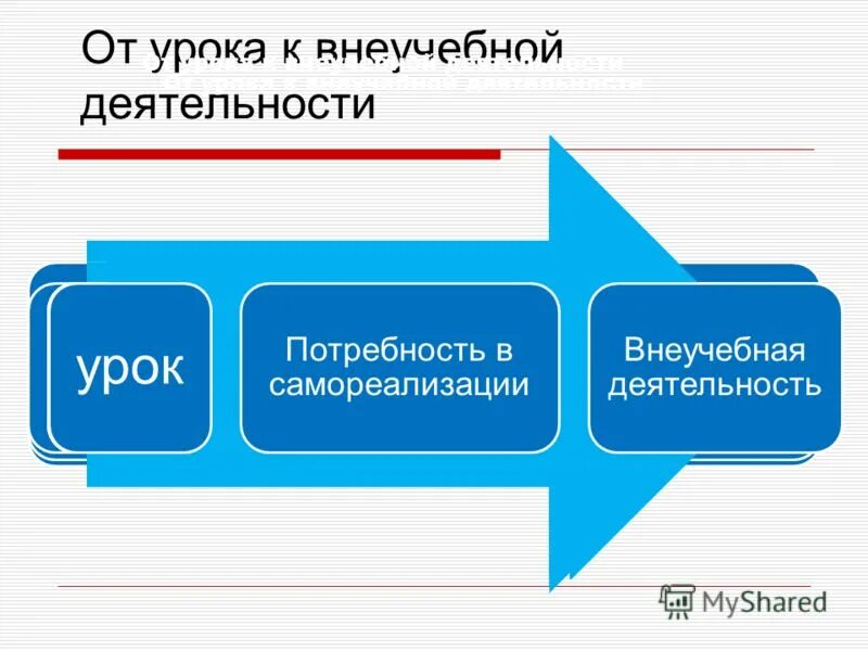 Человек и его деятельность обществознание. Проектная деятельность на уроках. Ученики в школе. Школьники на уроке. Деятельность урок 5 класс.