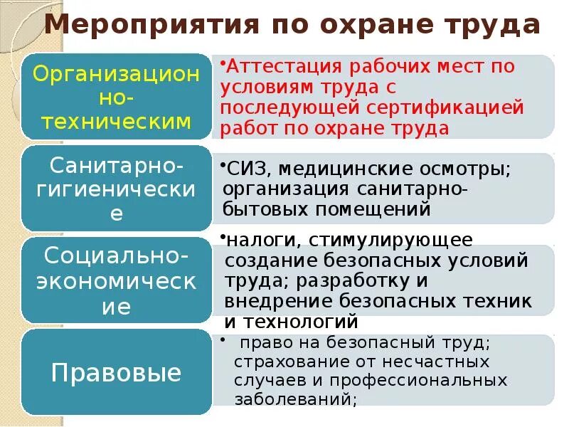 Какие мероприятия по охране труда относятся. Мероприятия по охране труда. Основные мероприятия по охране труда. Правовые мероприятия по охране труда. Перечислите мероприятия по охране труда.