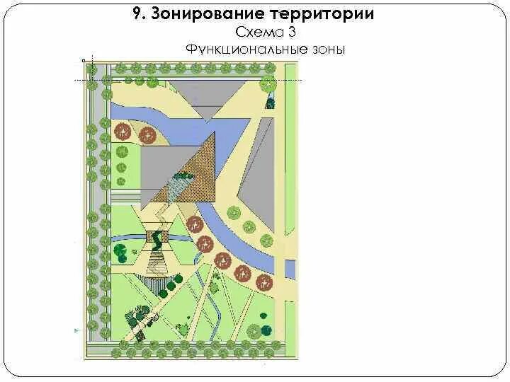 Функциональные зоны в школьном пространстве. Схема зонирования территории школы. зонирование школьной территории. функциональные зоны территории школы. функциональное зонирование участка школы.