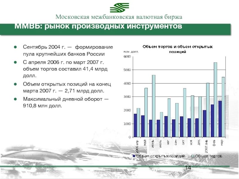 Московская валютная биржа. Инструменты биржевого рынка. Московская межбанковская валютная биржа. Валютная биржа инструменты. Валютные торги мосбиржа