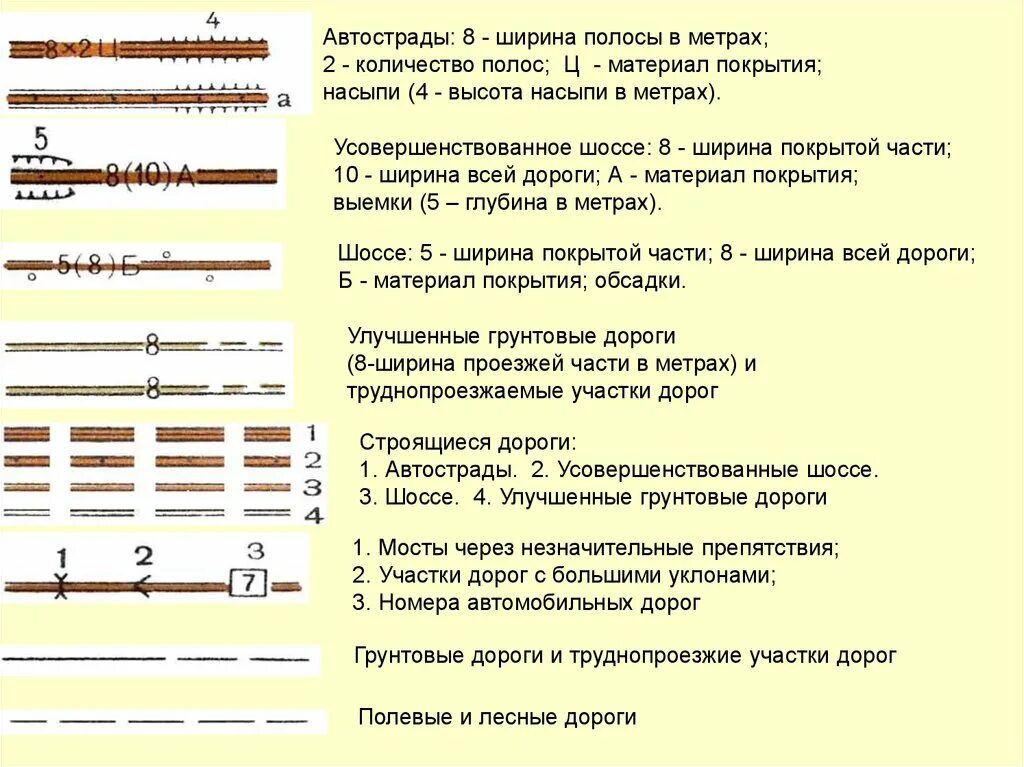 Дороги на топографических картах. Грунтовая улучшенная дорога шириной 6 м условный знак. Обозначение дорог на карте. Улучшенная грунтовая дорога на топографической карте. Топографические обозначения дорог.