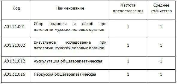 Фимоз можно вылечить без операции. Фимоз по мкб 10 у детей. парафимоз код по мкб 10 у детей. фимоз код по мкб 10 у детей код. код по мкб фимоз у детей.