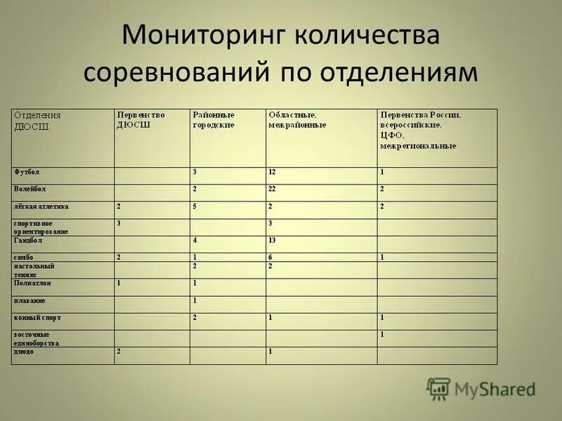 Мониторинг 1.16 5. Мониторинг в первом классе. Мониторинг 1 класс. Мониторинг численности. Мониторинг 1 класс задания.