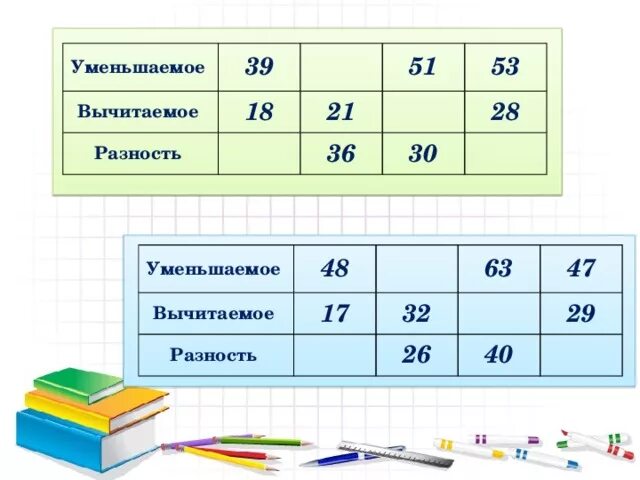 Вычитаемое в 12. Уменьшаемое вычитаемое разность. уменьшаемое вычитаемое разность таблица. таблица уменьшаемое вычитаемое. вычитаемое и уменьшаемое разность вычитаемое и уменьшаемое разность.