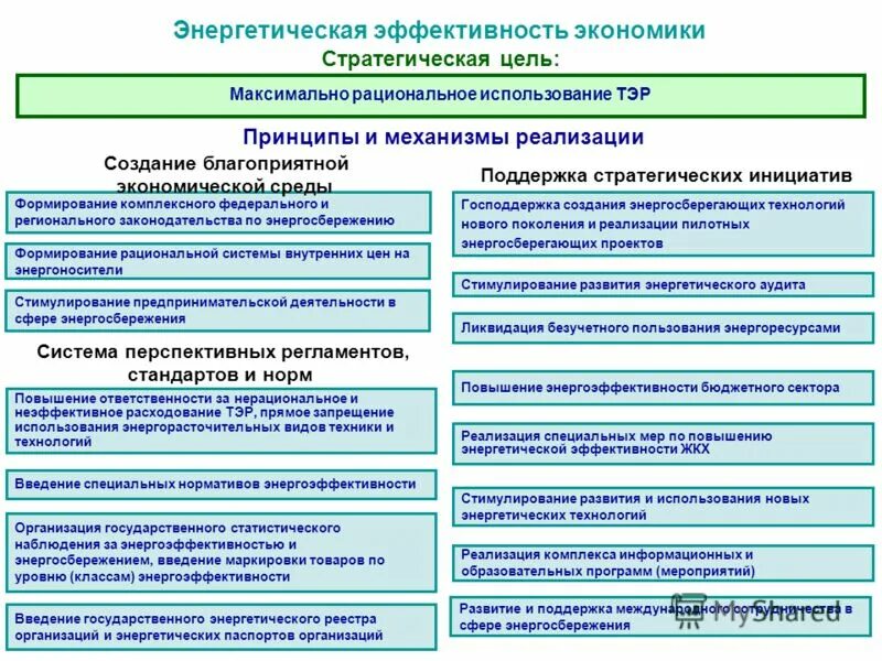 Низкая эффективность экономики