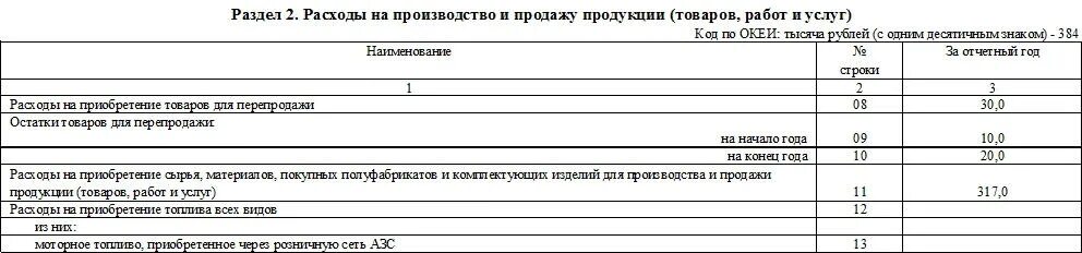 Форма мп образец заполнения. Образец заполнения 1мп микро. Форма тзв. Ajhvf VG vbrhj. Форма МП микро.