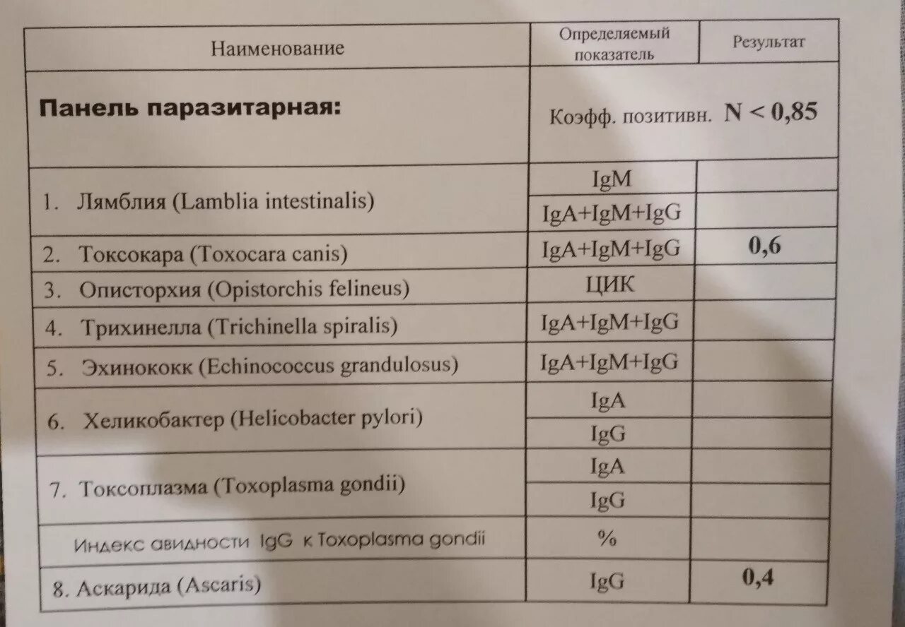 Анализ червя. Анализ крови на паразитов. Анализ крови на паразитов у детей. Анализы для выявления паразитов.